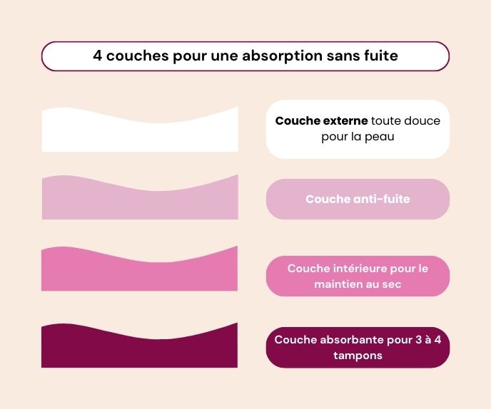 Culotte menstruelle détachable noire EVY